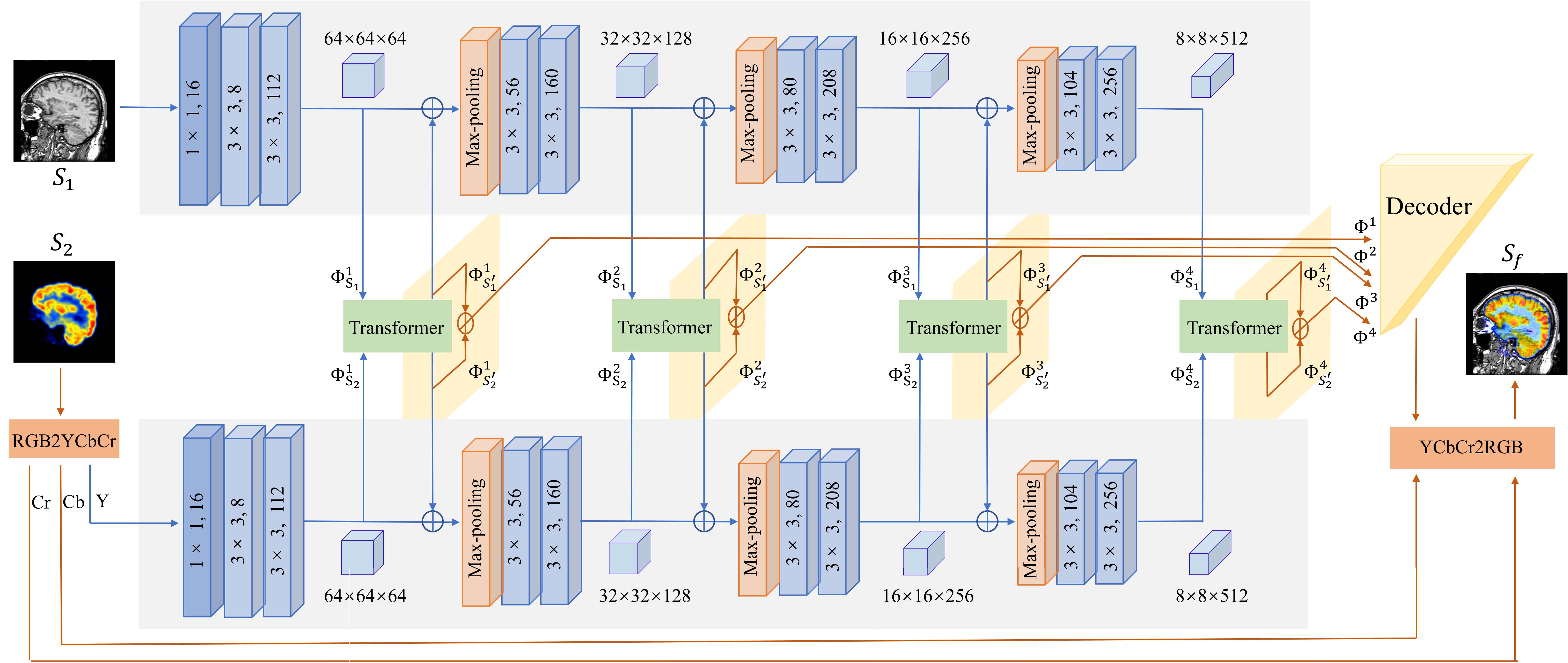 IEEE TIM 2022 teaser