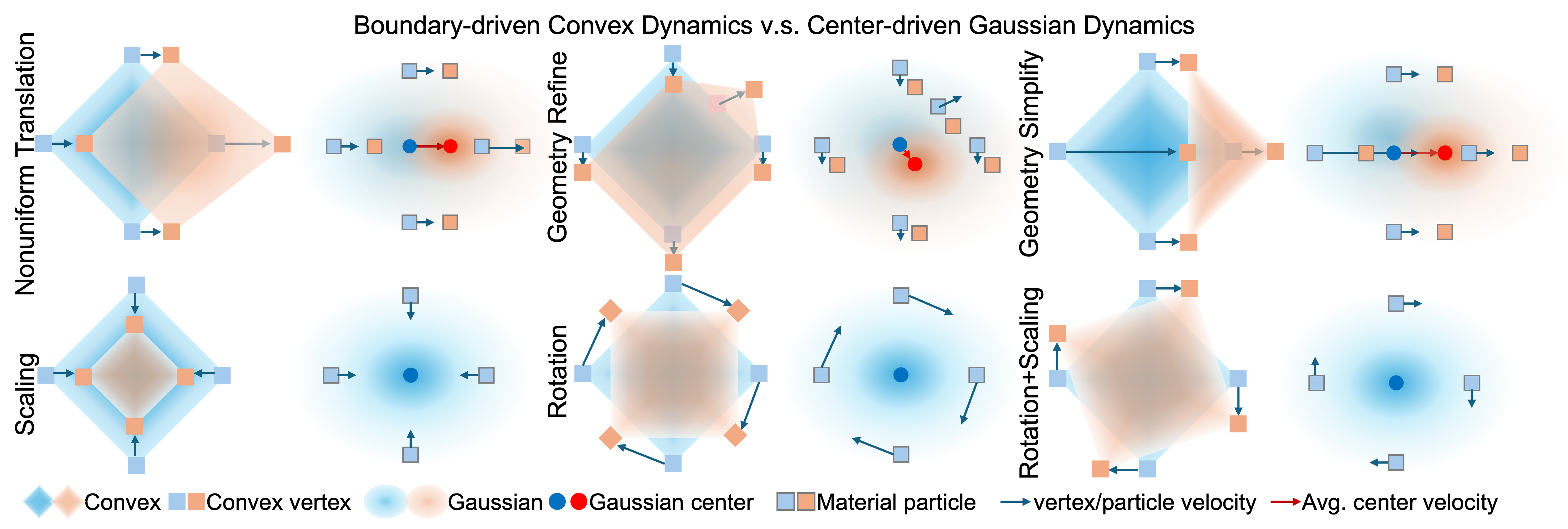 Model visualization