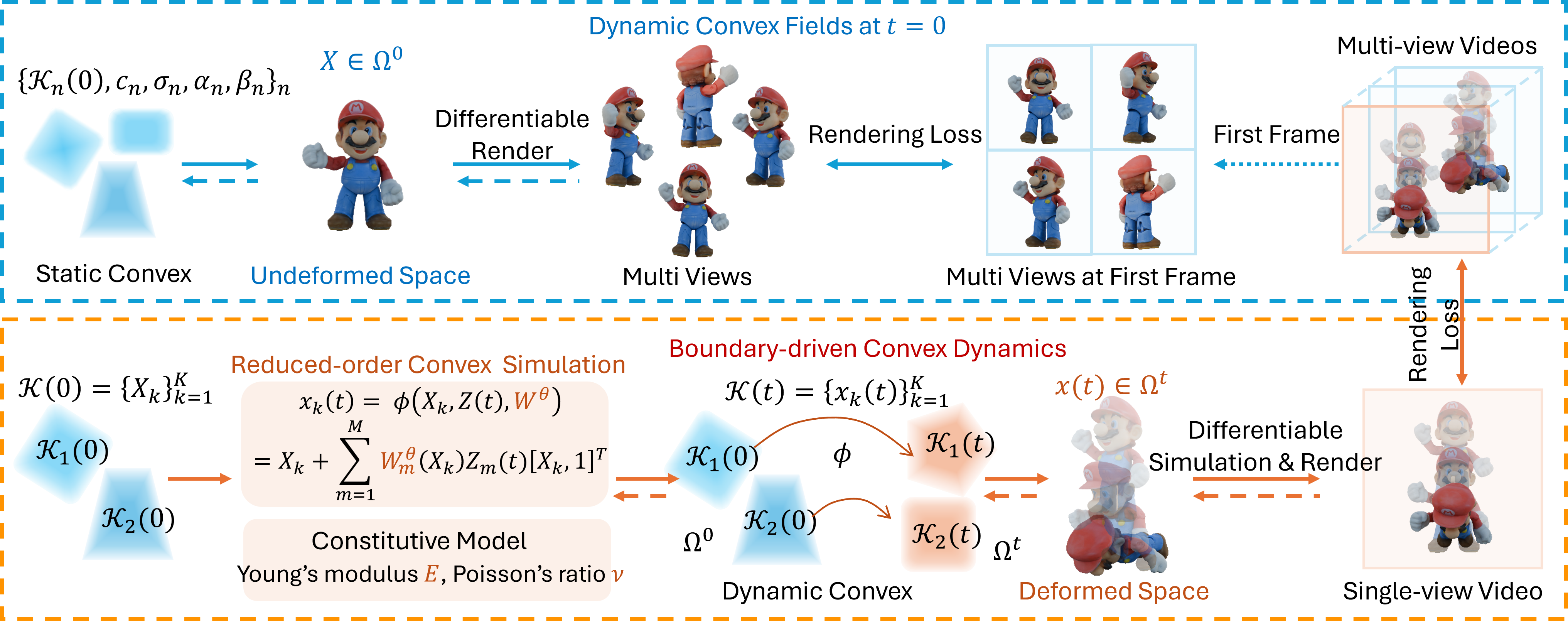 Model visualization